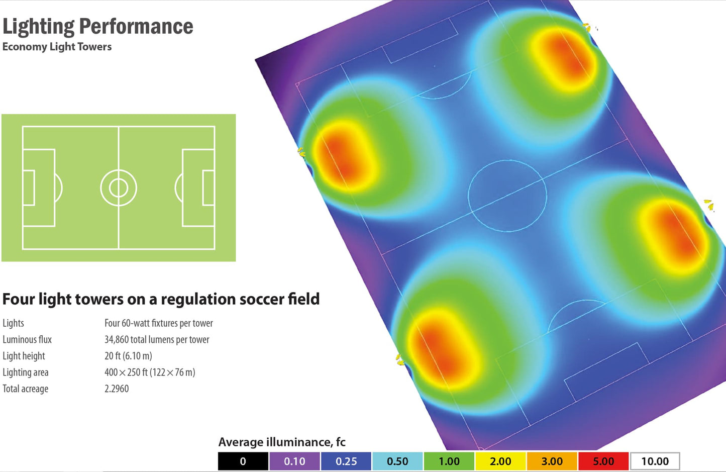 Small Solar Light Towers